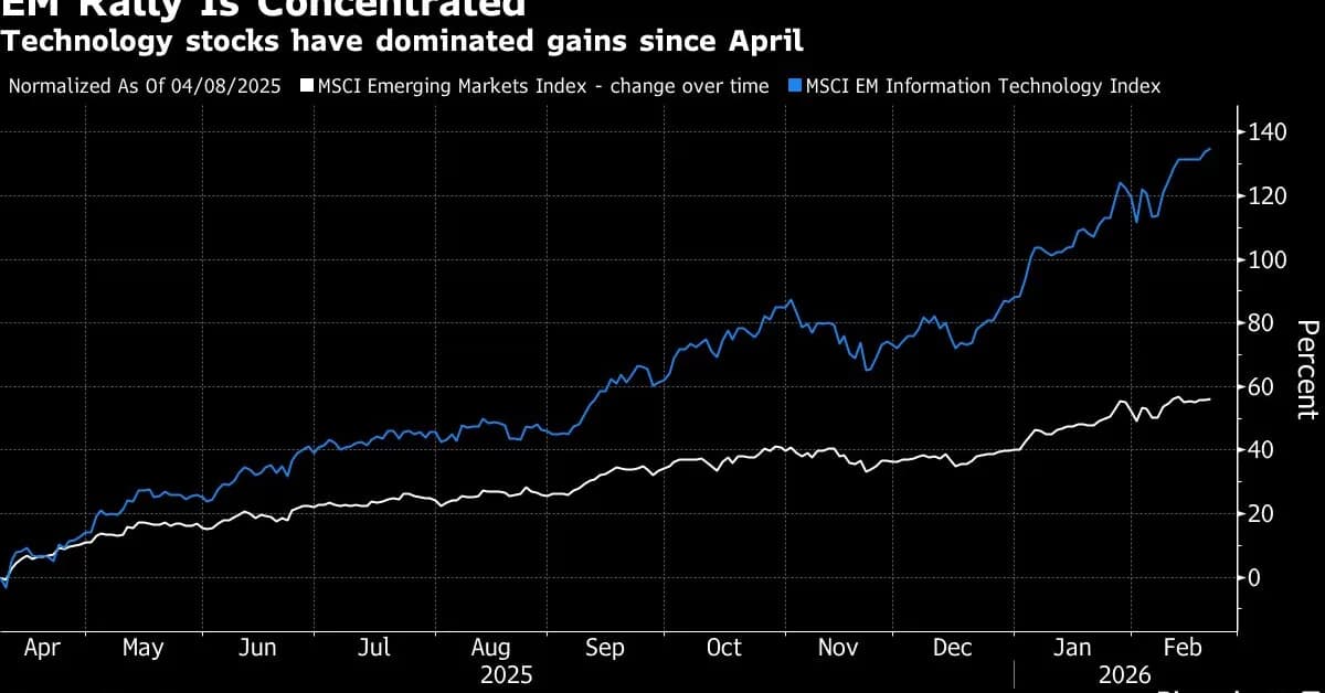 Morgan Stanley IM Is Hunting for AI-Proof Assets