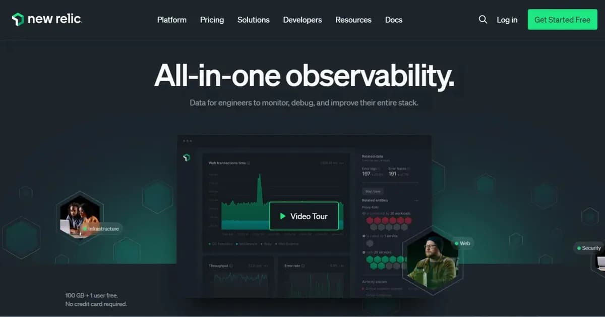 20 Best Application Performance Monitoring Tools in 2026