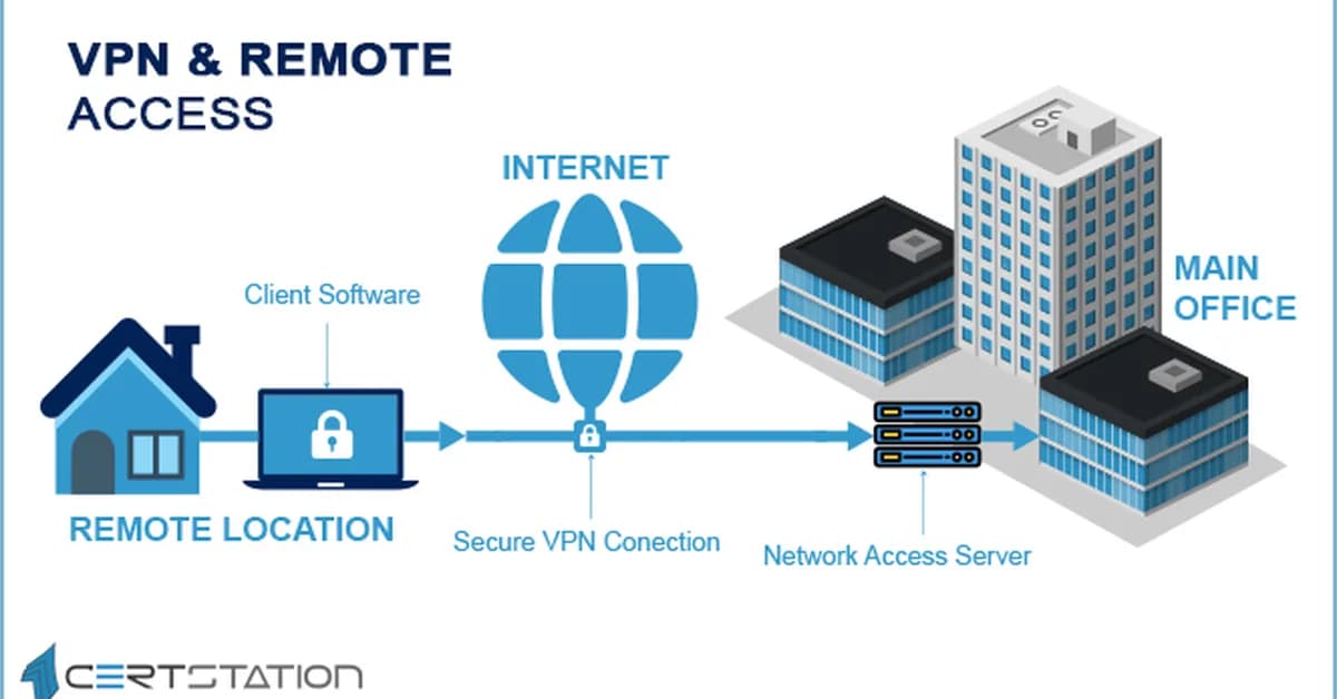 Remote Access - Is VPN the Almighty Solution?