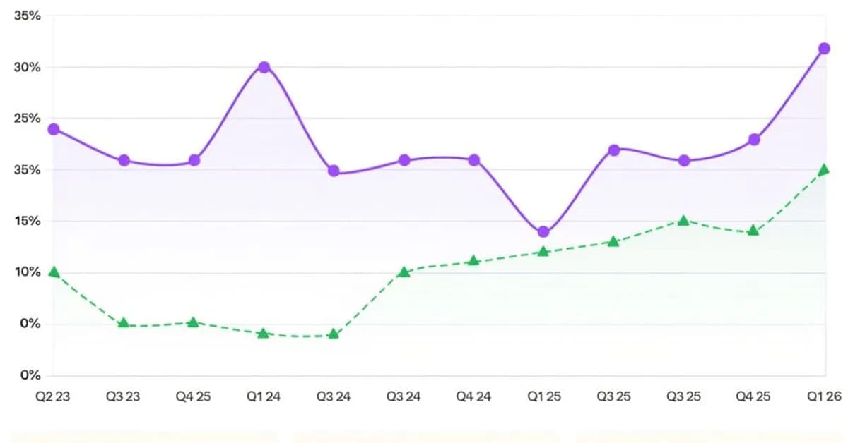 Atlassian and Twilio Crush the Quarter, Accelerate. Is the SaaSpocalypse Over?
