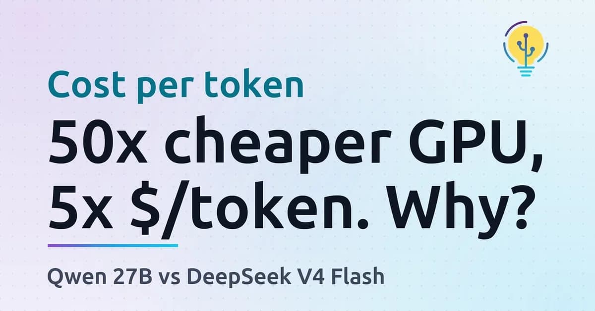 50x cheaper GPU, 5x $/token. Why? Qwen3.8 27B vs DeepSeek V4 Flash