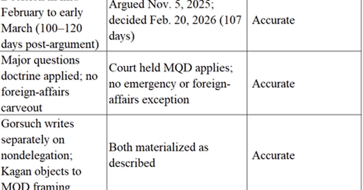 A breakdown of the court's tariff decision