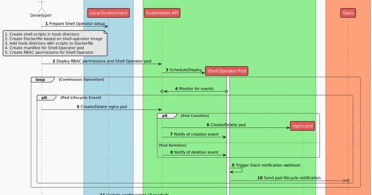 A Repeatable Daily Shell Workflow: Bash workflow notes