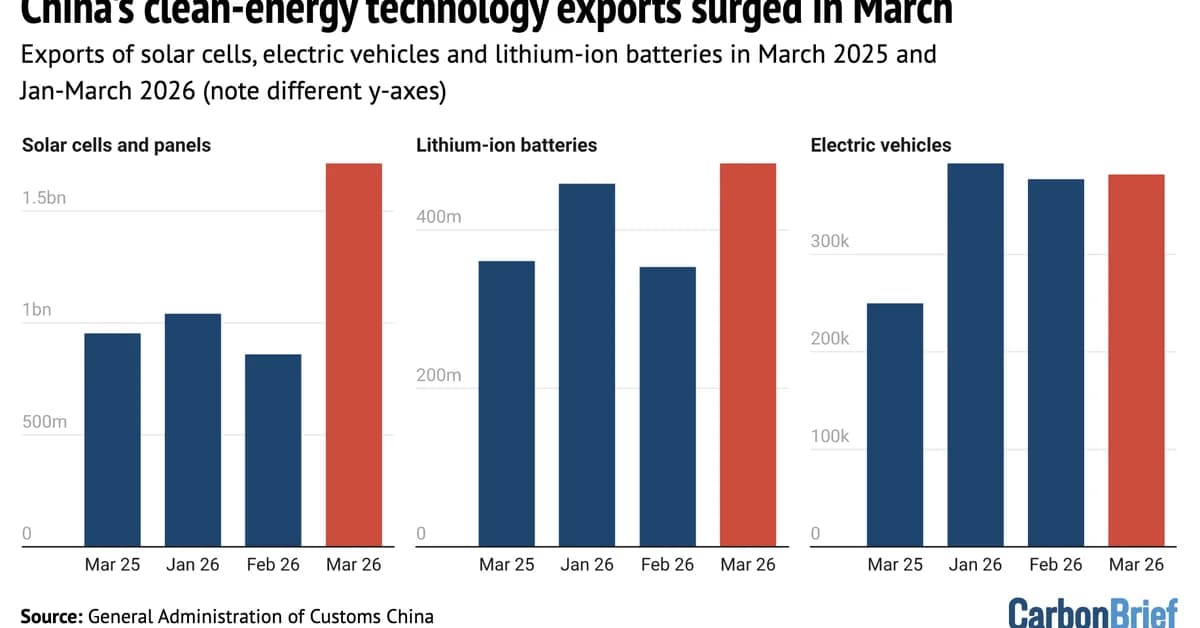 DeBriefed 1 May 2026: Countries chart path away from fossil fuels | China's clean-tech surge | Global forest loss slows