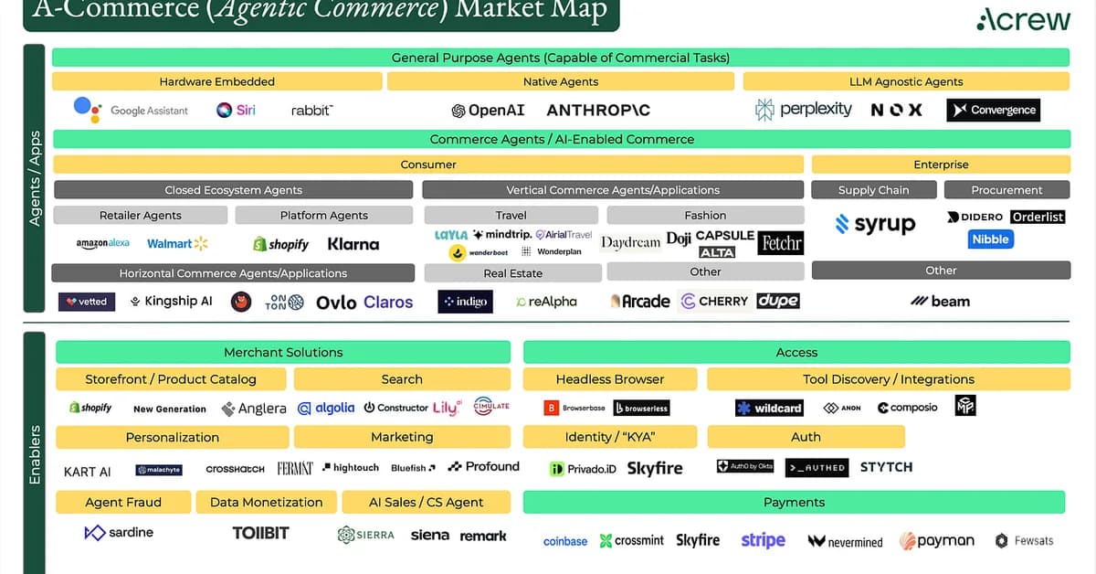 Adobe commits commerce platform to agentic standards