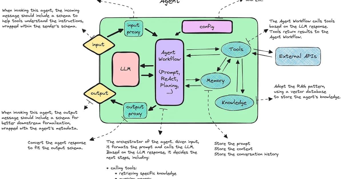 Policy-Invisible Violations in LLM-Based Agents