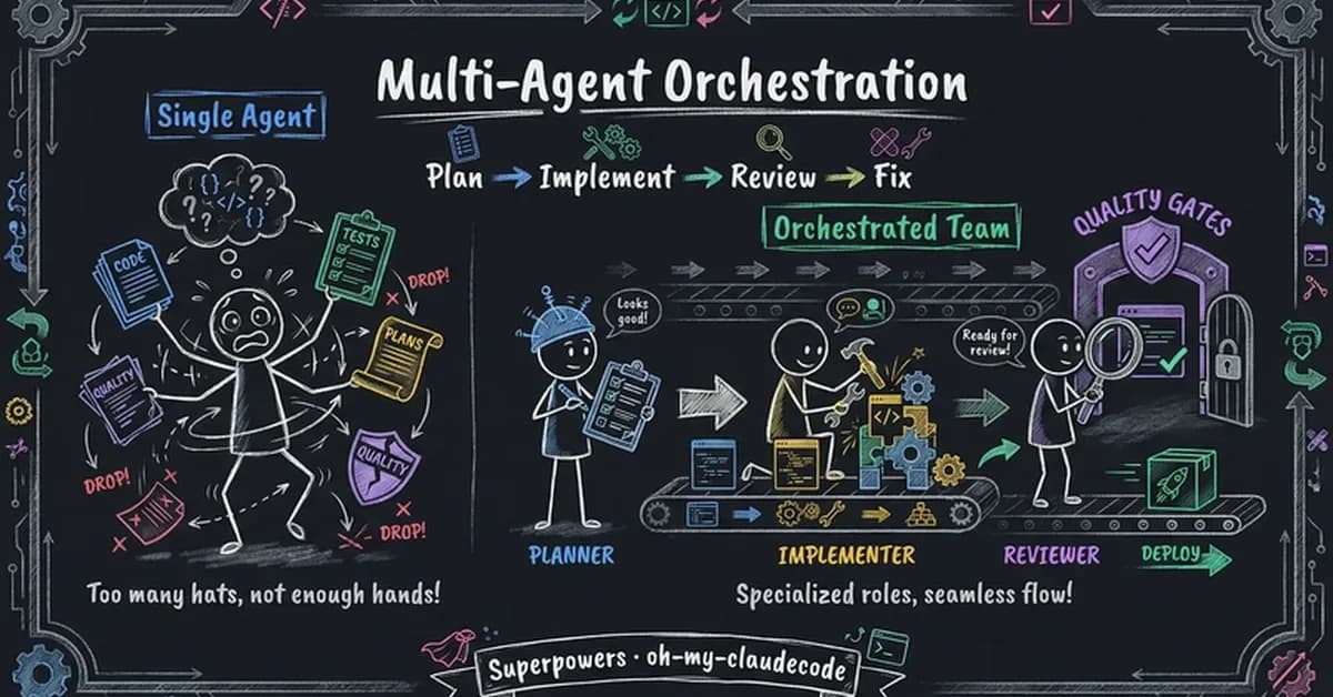 Your AI agent works alone. No plan, no tests, no review. 118,000 developers found a fix.