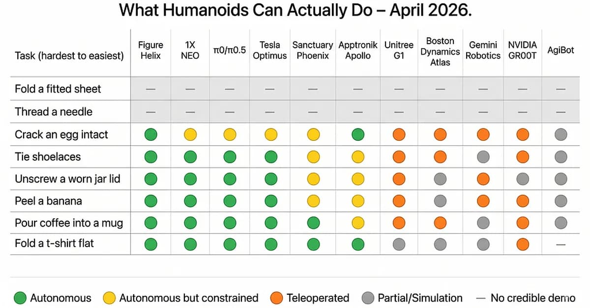 The Humanoid Loop What the machines can't do, who trains them, and where the money should go