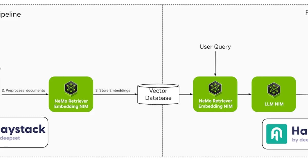VelesDB now has a Haystack connector - build a RAG pipeline with zero infrastructure