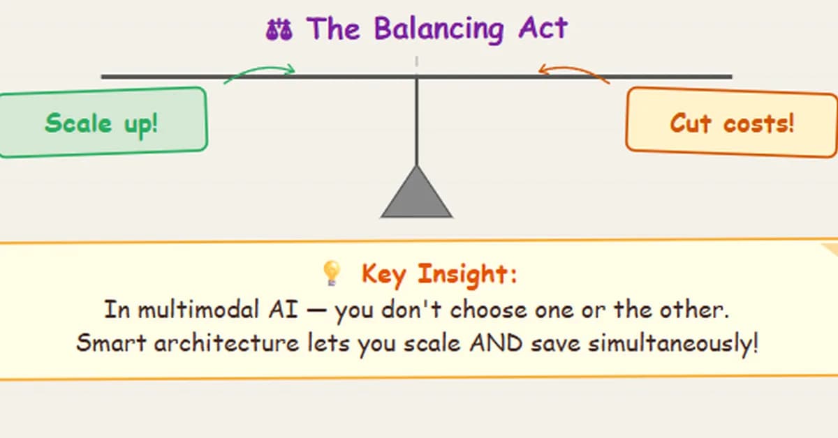 Multimodal AI Systems: Scalability & Cost Optimization