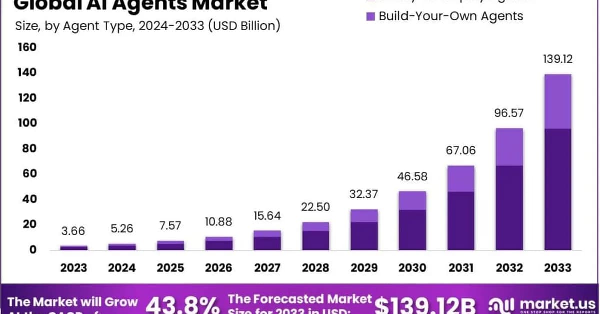 Top 10 Takeaways from The Agents #006: The Numbers Behind Our Full Go-To-Market Agent Stack