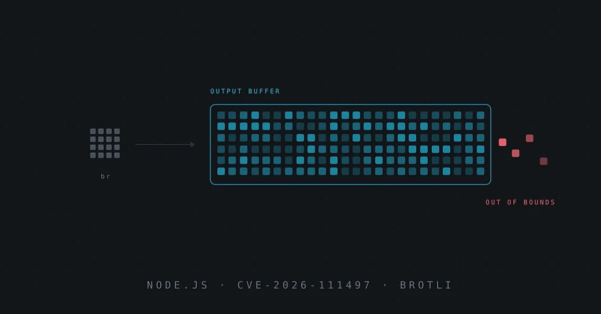 CVE-2026-111497: The Node.js Brotli Bug That Turns Your Server's fetch() Into an Attack Surface