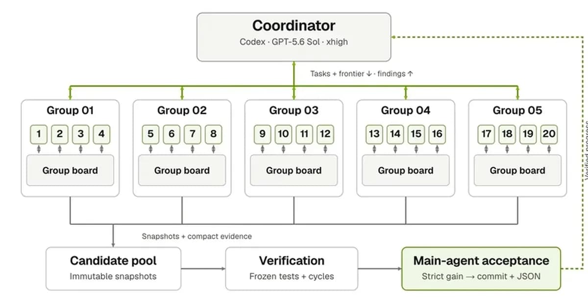 What I learned from Sol-Pi: A Detailed Review