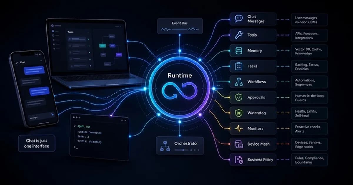 I Designed the AI Agent as a Runtime from Day One, Not as a Chat with Functions