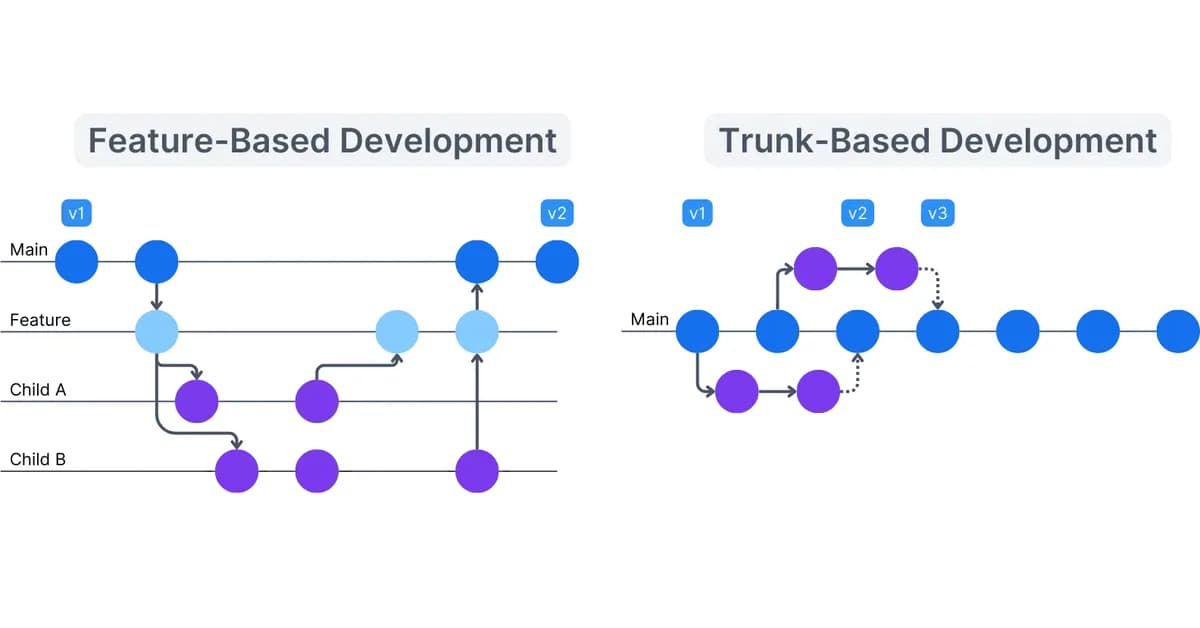 Feature Branching vs Trunk-Based Development: A Data-Driven Comparison