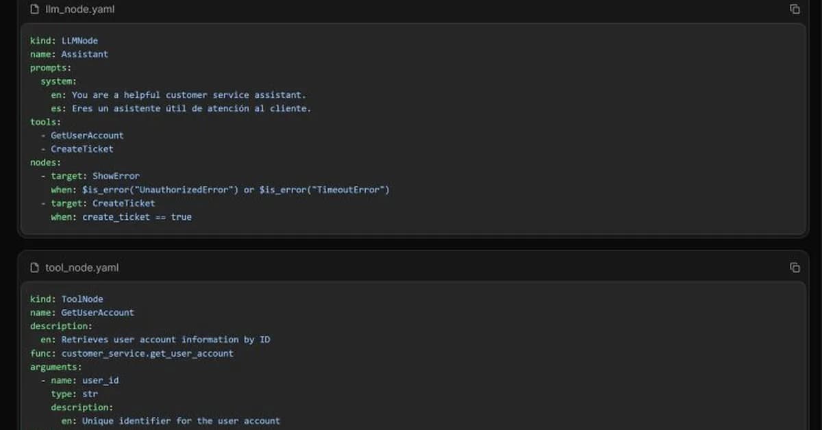 Specsmaxxing: I Wrote YAML Specs for My AI Agents - Here's What Changed (and What Didn't)