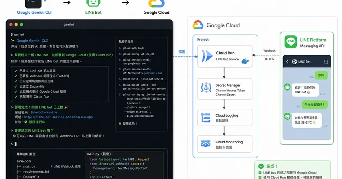 [GCP Practice][BwAI] AI-Powered Development: Quickly Deploy a LINE Bot Cloud Backup Tool with Gemini CLI