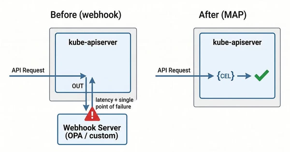Kubernetes 1.36 killed your webhooks. Here are 10 other things it quietly changed.