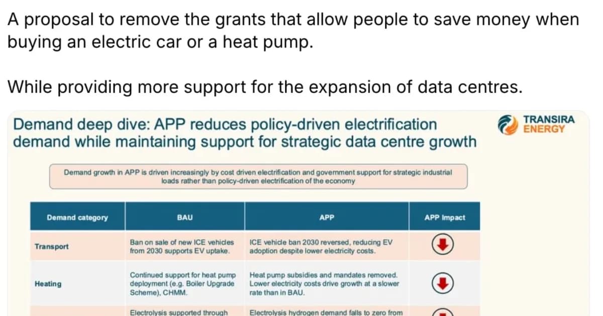 Factcheck: 10 flaws in the Conservative report on 'cheap power'
