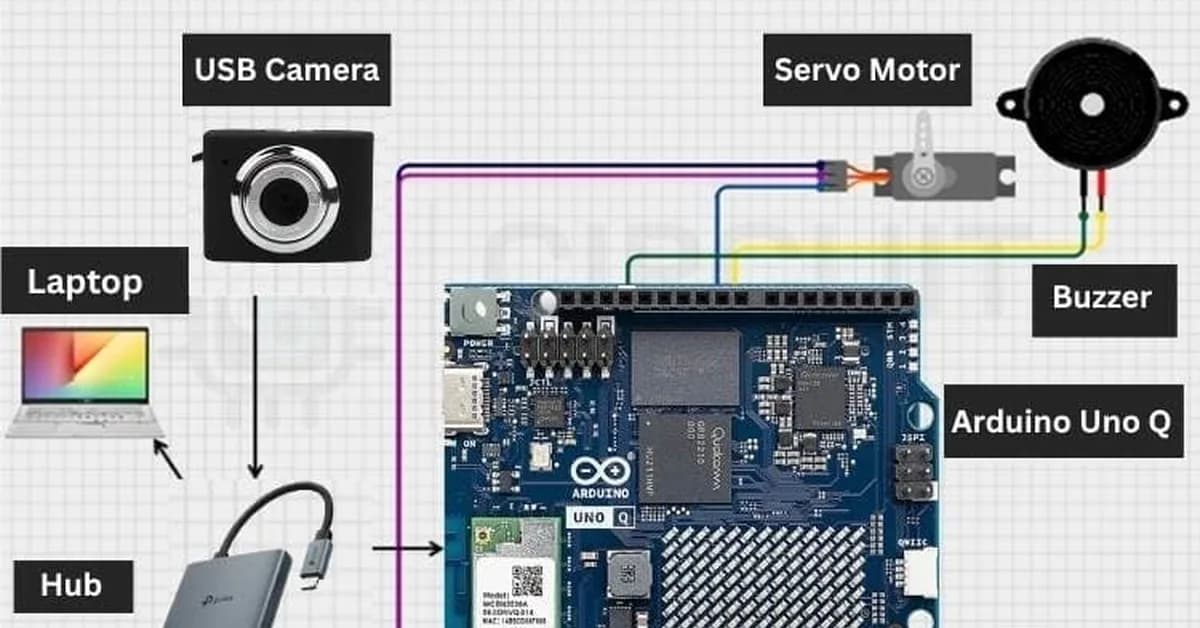 I Built an AI-Powered Automatic Waste Segregation System Using Arduino UNO Q ♻️