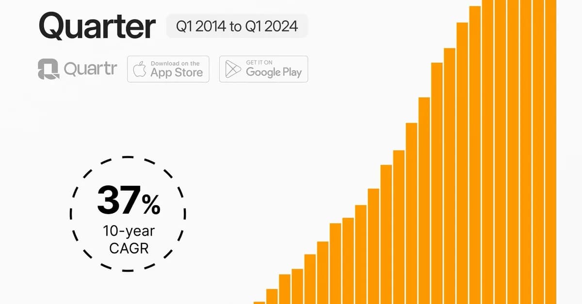 Amazon's AWS boosts revenue growth in Q1 milestone