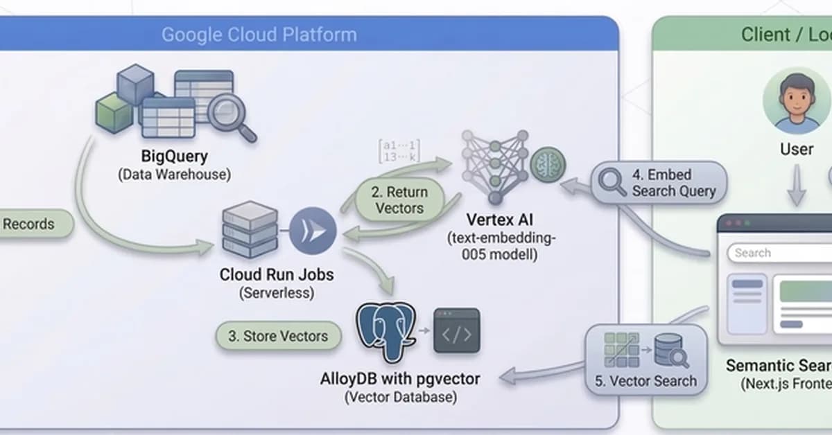 Building a Scalable RAG Backend with Cloud Run Jobs and AlloyDB