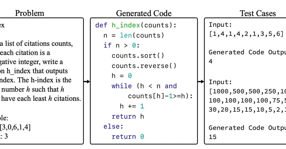 From Theory to Practice: Code Generation Using LLMs for CAPEC and CWE Frameworks