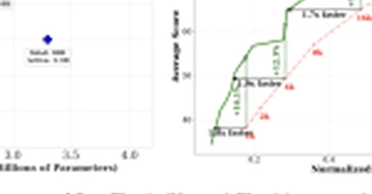 NVIDIA AI Releases Star Elastic: One Checkpoint that Contains 30B, 23B, and 12B Reasoning Models with Zero-Shot Slicing