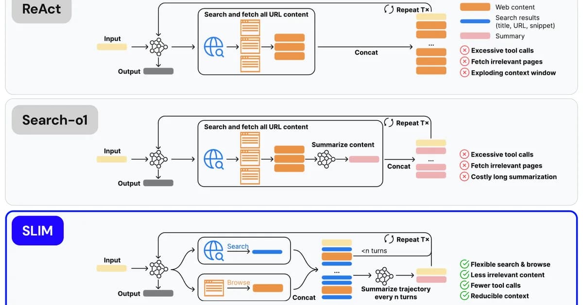 Towards Long-horizon Agentic Multimodal Search