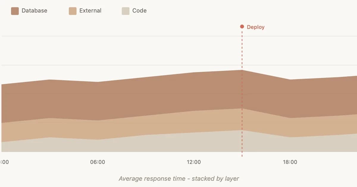 Vibe coding gets your app built. Monitoring helps you keep it working.