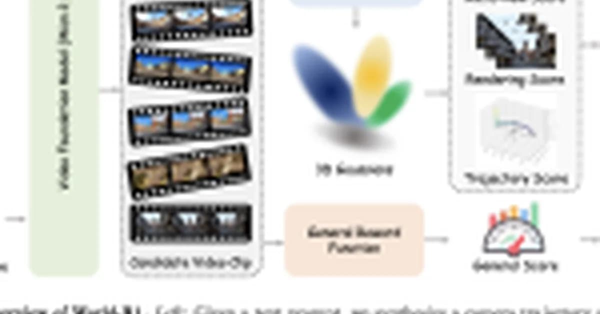 Microsoft Research's World-R1 Uses Flow-GRPO and 3D-Aware Rewards to Inject Geometric Consistency Into Wan 2.1 Without Architectural Changes