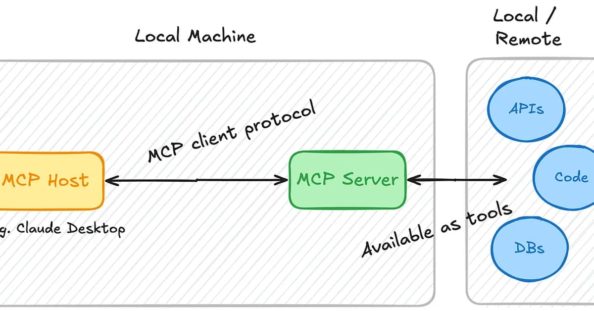 Chaining MCP Tools: Build AI Workflows That Search, Read, Analyze, and Write