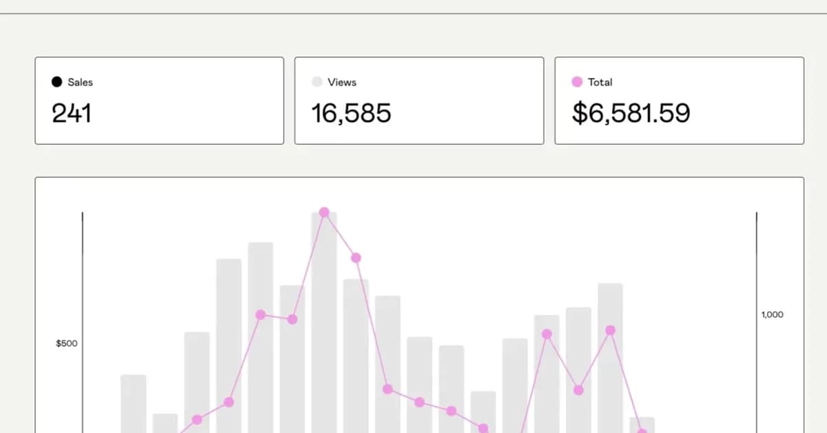 I Published 3 Products on Gumroad. 0 Sales. Here's My Honest Postmortem.