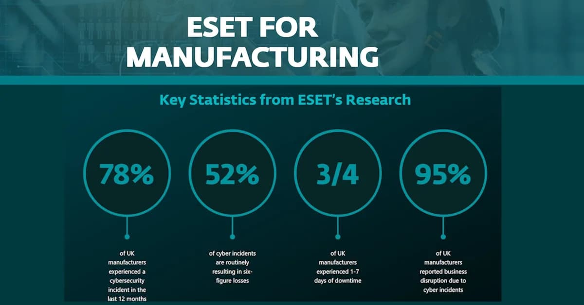 ESET reports 78% of UK manufacturers face cyber incidents as disruption becomes widespread