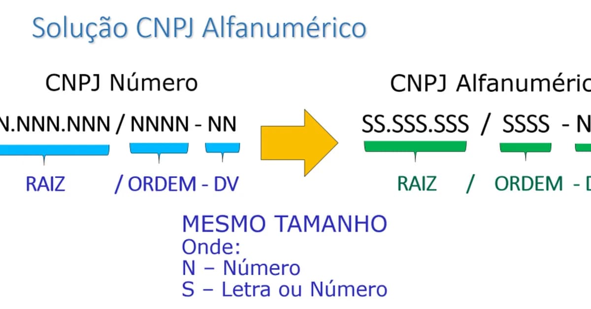 deus Regex de CNPJ: Valide o Novo Formato Alfanumérico no NestJS e TS ⚡