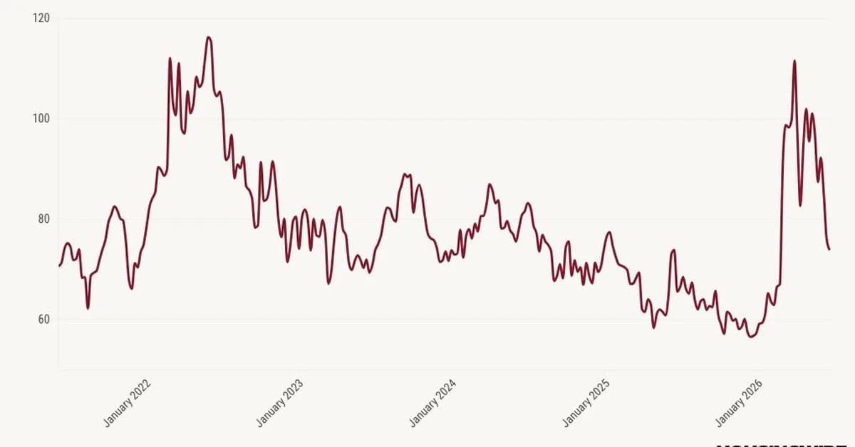 Will the Fed really hike rates 3 times in 2026, per Bank of America?