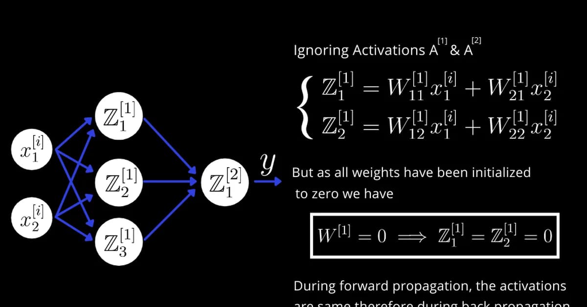 Stop Guessing Which Weights Your Neural Network Actually Learned: Deterministic Initialization That Tracks Every Change