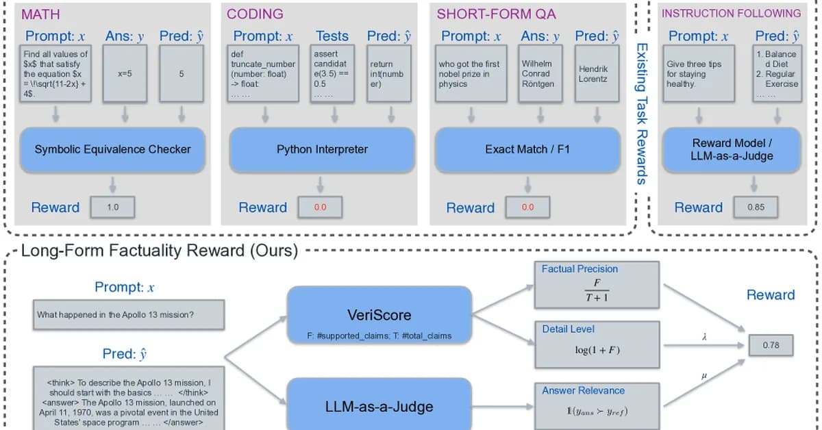 Think Through Uncertainty: Improving Long-Form Generation Factuality via Reasoning Calibration