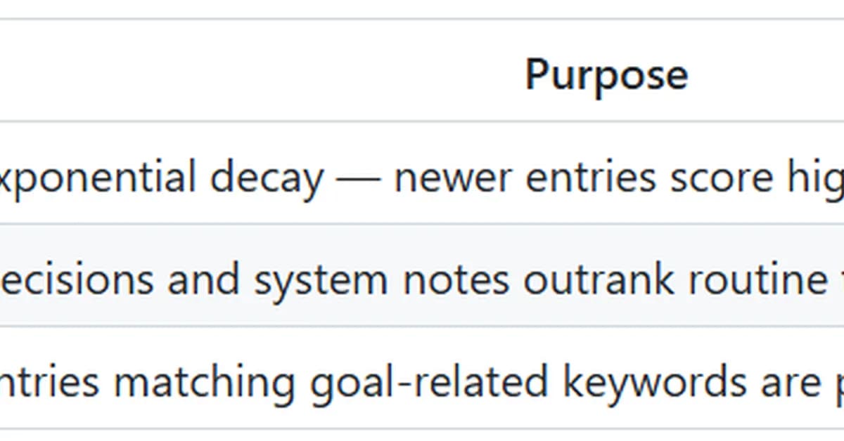 Agent Memory Compressor: Intelligent Memory Compression for Long-Running LLM Agents