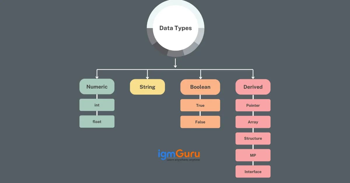 Data Types In Go