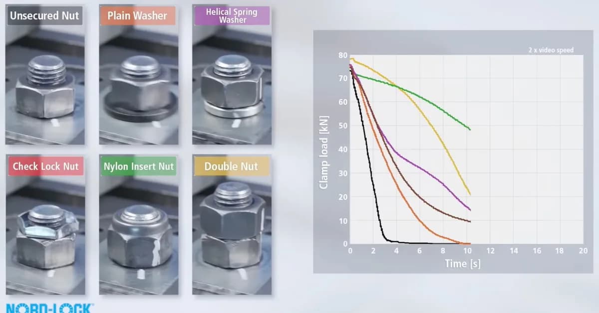 Nerdy Two-Minute Explainer Shows How Vibrations Affect Different Hardware on Your Car