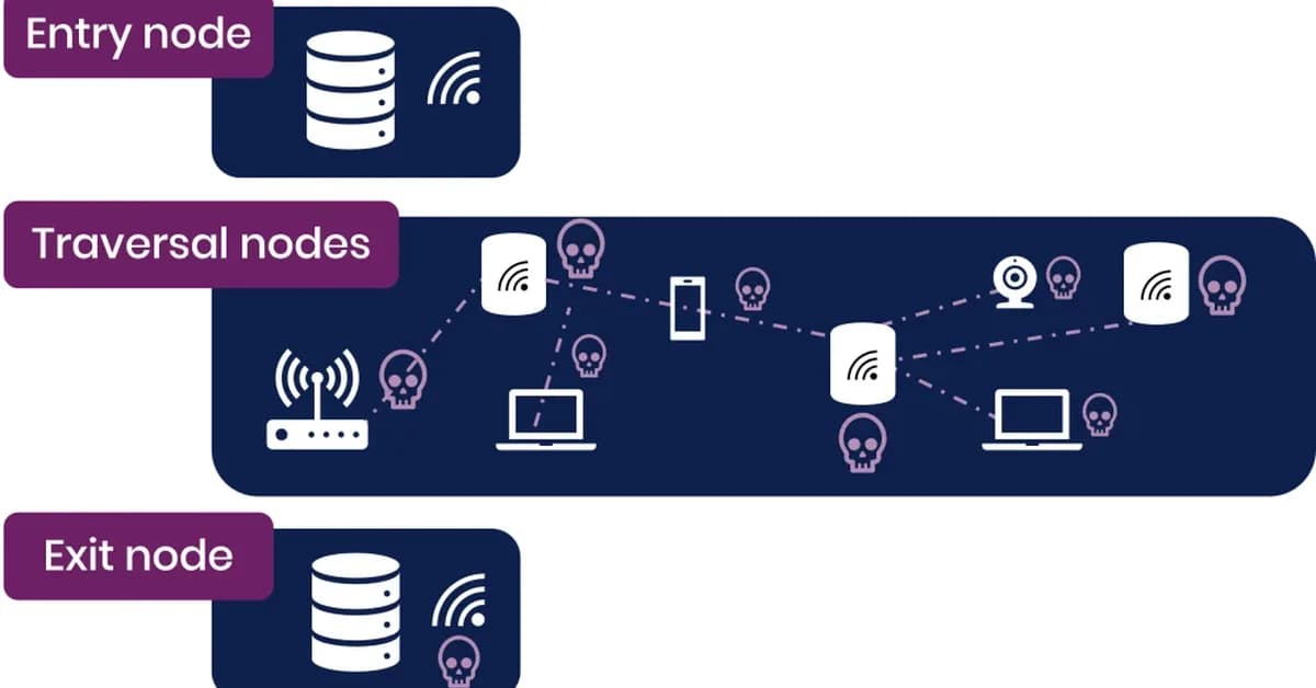 China-linked threat actors use consumer device botnets to evade detection, warn UK and partners