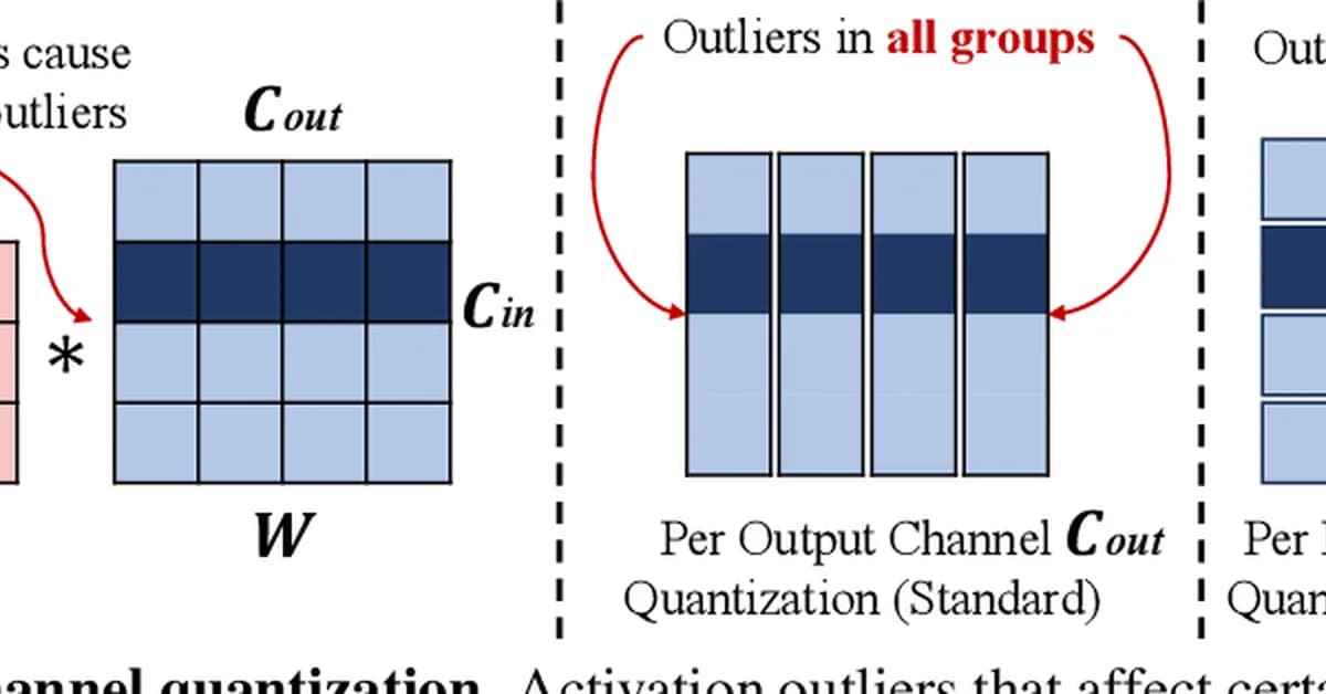 OSC: Hardware Efficient W4A4 Quantization via Outlier Separation in Channel Dimension