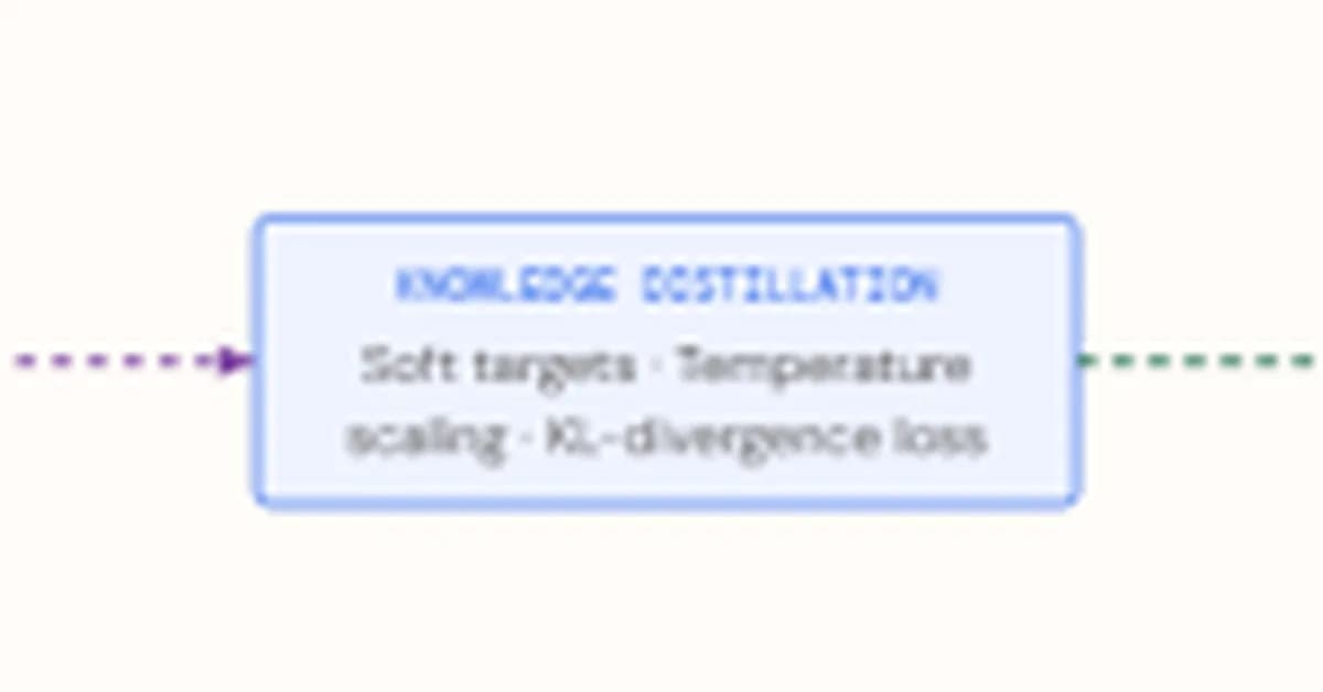 How Knowledge Distillation Compresses Ensemble Intelligence into a Single Deployable AI Model
