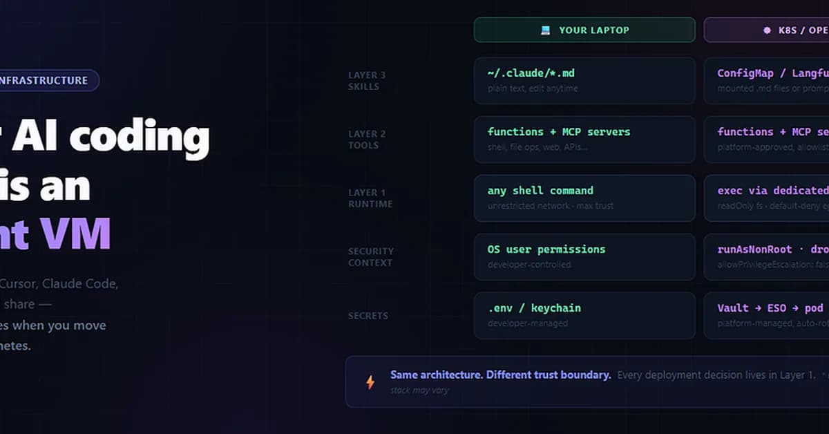 Every AI Coding DevTool Is an Agent VM. Here's What That Means for Kubernetes.