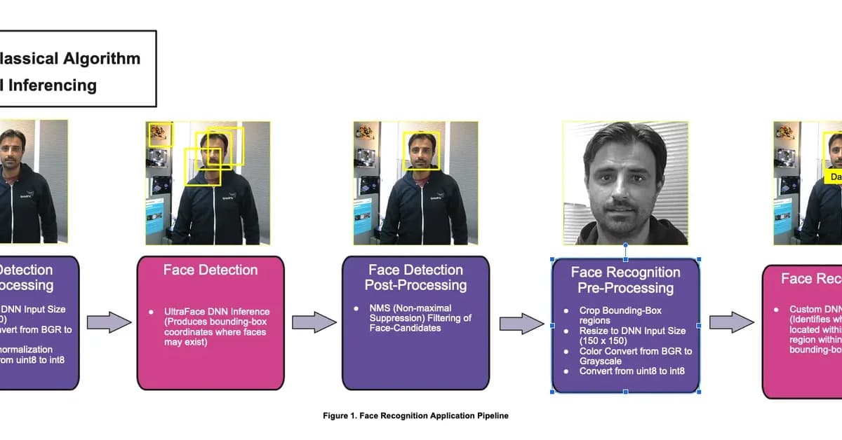 AI benchmarks are broken. Here's what we need instead.