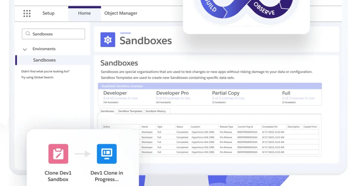 Free Shopify Alternatives I Actually Set Up for Real Stores (Not Just Tested in a Sandbox)