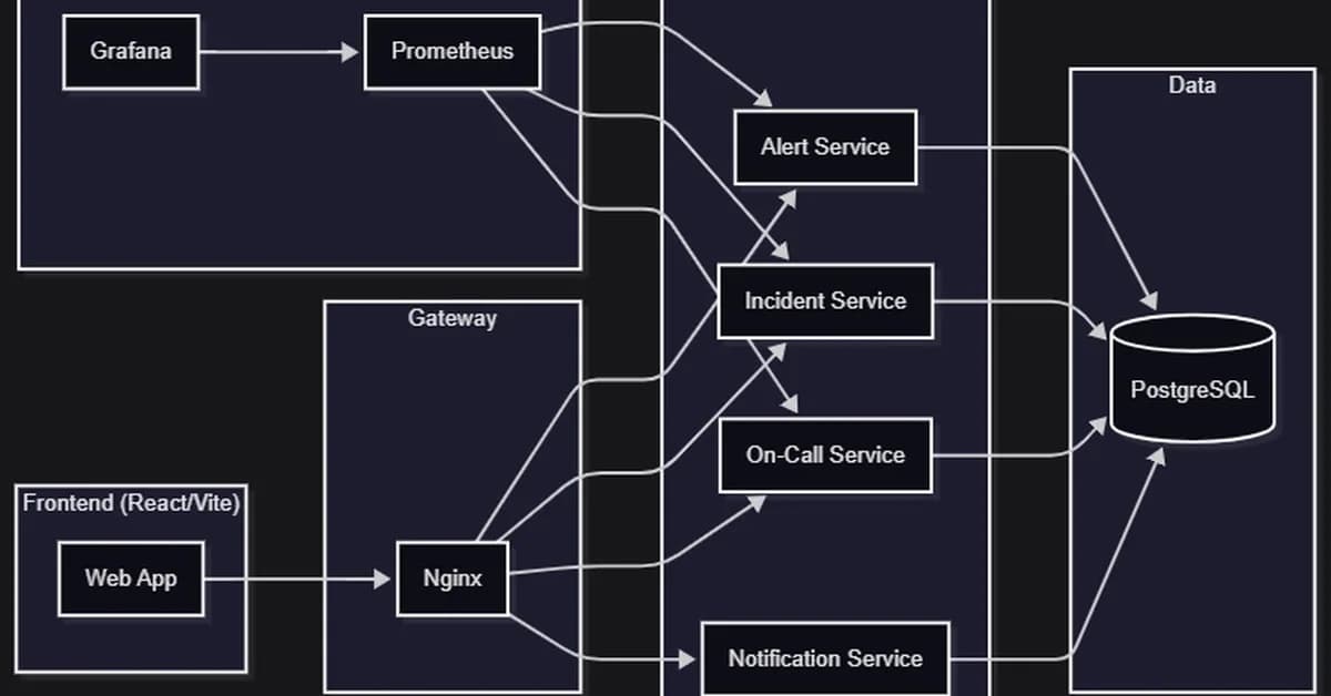 From 0 to Production in 48 Hours: Architecting SmartPager