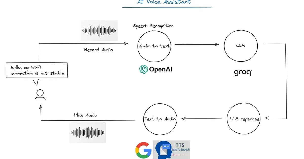 How I Built a Voice-Controlled Local AI Agent with Python and Groq
