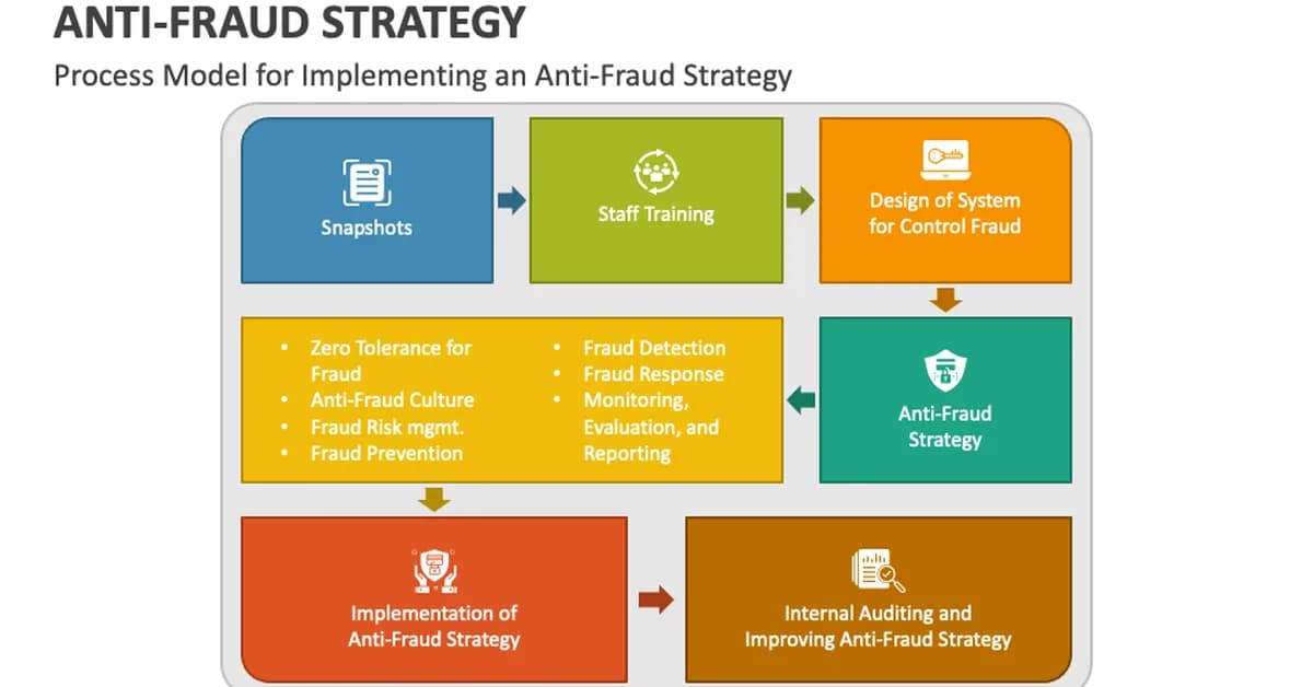 Why retailers can't agree on a fraud strategy